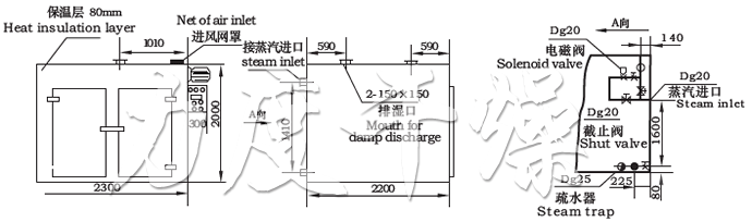CT-C系列熱風循環烘箱示意圖 CT-C系列熱風循環烘箱示意圖