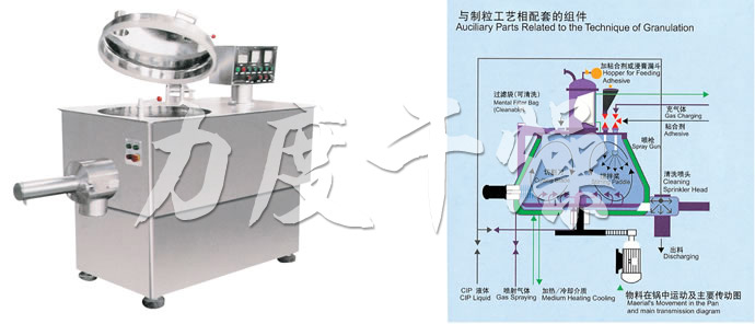 GHL系列高速混合制粒機 GHL系列高速混合制粒機