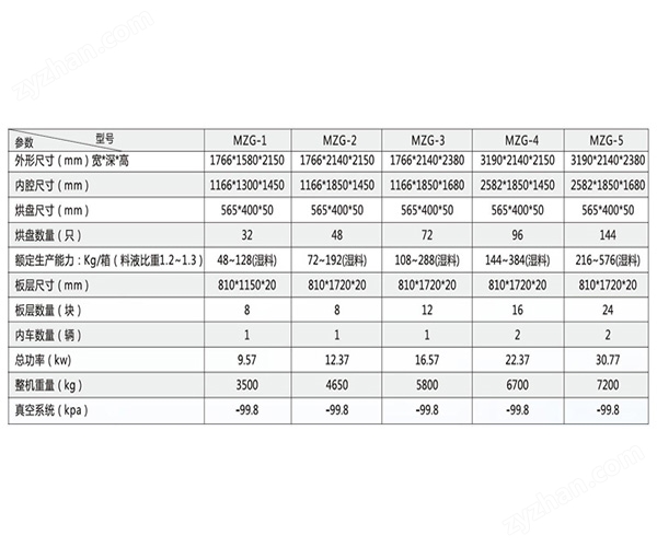 力度干燥——石斛浸膏低溫脈沖真空干燥機！