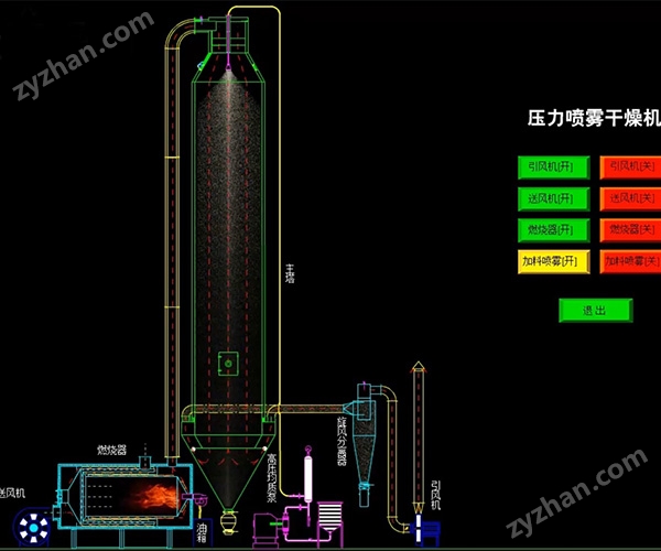 發酵多肽水溶液壓力噴霧干燥機