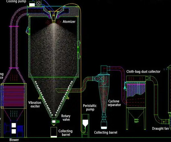 力度干燥——聚焦驗(yàn)收現(xiàn)場，薩克斯坦與噴霧干燥機(jī)的品質(zhì)之約！