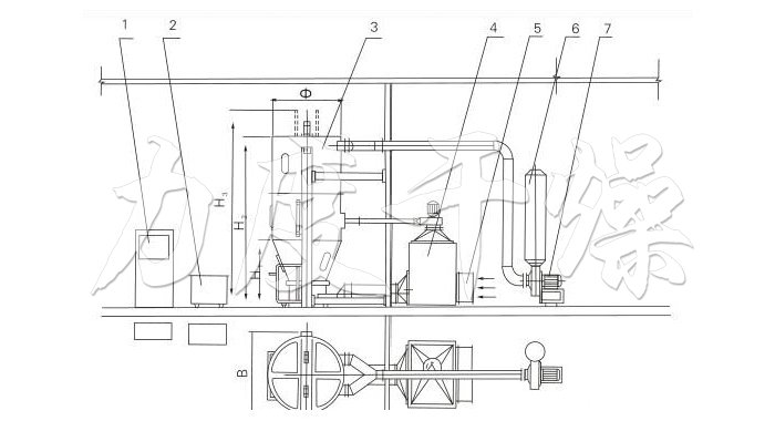噴霧干燥制粒機結構示意圖